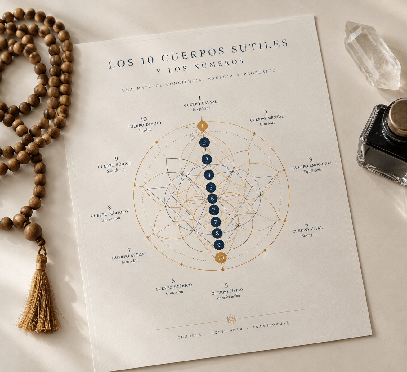 Maestro Kartar consultoria espiritual y Grafico diagnostico 5 karmas carta natal